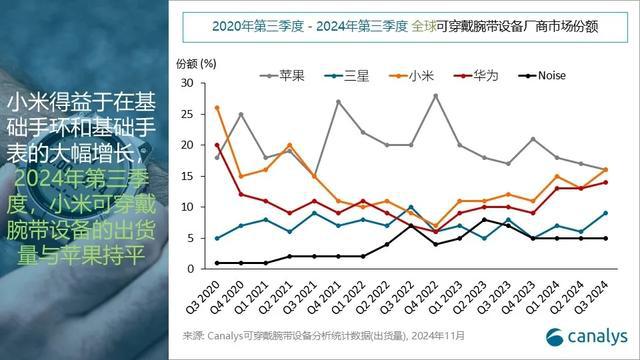 第四华为第三苹果和小米并列第一马德里竞技携手K8榜单公布三星(图5)